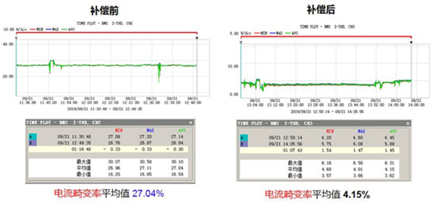 管家婆四肖三必出